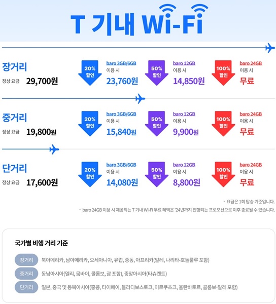 T 기내 와이파이 요금제 및 할인 프로모션 [자료=SKT]