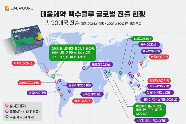 지난 6일 대웅제약은 펙수쿨루 글로벌 진출할 총 30개국을 발표했다. [자료=대웅제약]