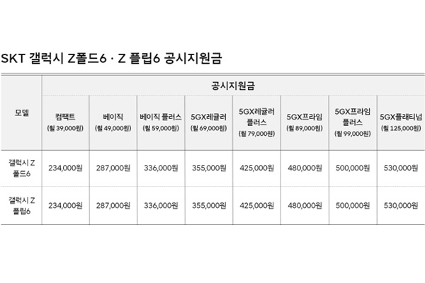 SKT 갤럭시 Z 폴드6·Z 플립6 공시지원금 이미지. [자료=SKT]