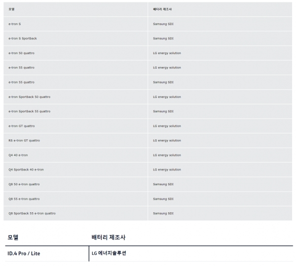 아우디(위쪽), 폭스바겐 전기차 배터리 정보표/사진 = 폭스바겐그룹코리아 홈페이지 갈무리