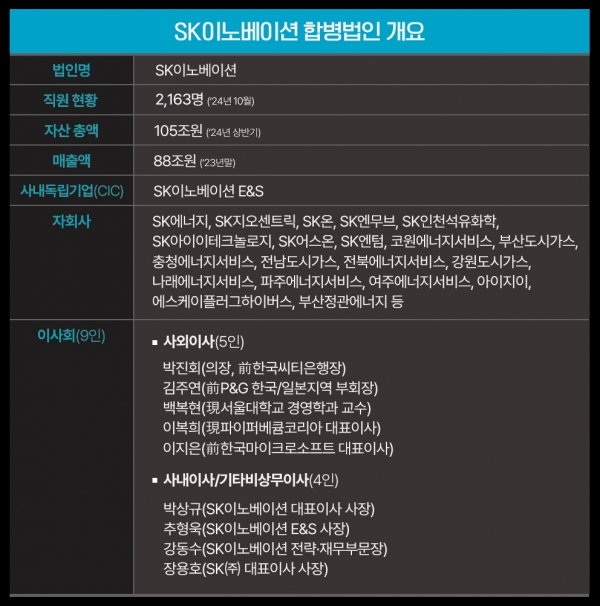 SK이노베이션 합병 법인 개요/ 사진 = SK이노베이션