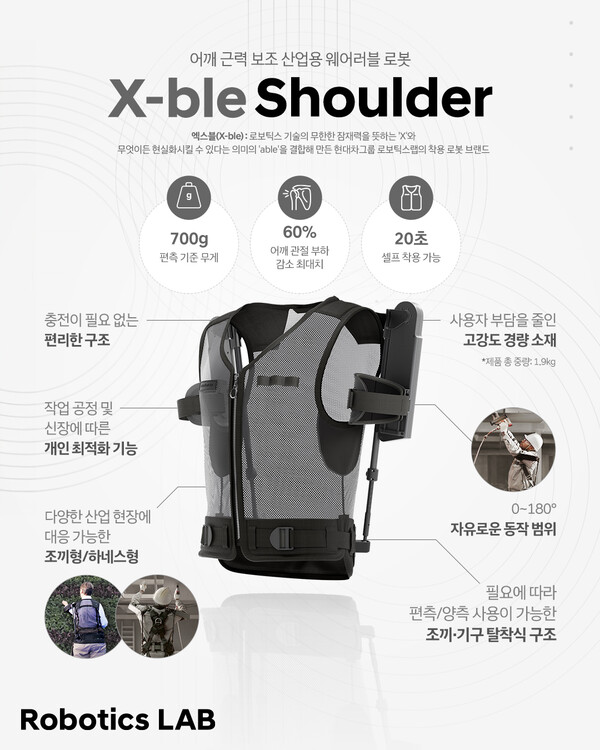 현대자동차·기아가 개발한 ‘엑스블 숄더’의 주요 특장점./사진=현대자동차