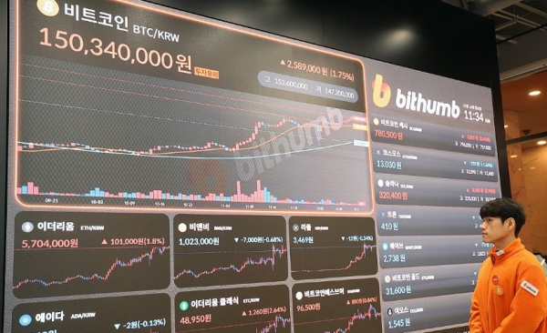 가상화폐 비트코인이 또 다시 사상 최고치를 갈아 치우며 연일 최고가를 경신하고 있다. 서울 서초구 빗썸라운지 강남점에 비트코인 등 가상화폐의 실시간 거래 가격이 표시되고 있다 / 사진=연합뉴스