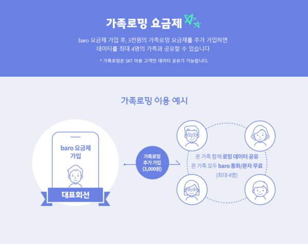 /이미지=SK텔레콤