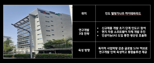 신규 통합 SW R&D 센터 전경(왼쪽)과 현대모비스 인도종합연구소 운영 방향./이미지=현대모비스