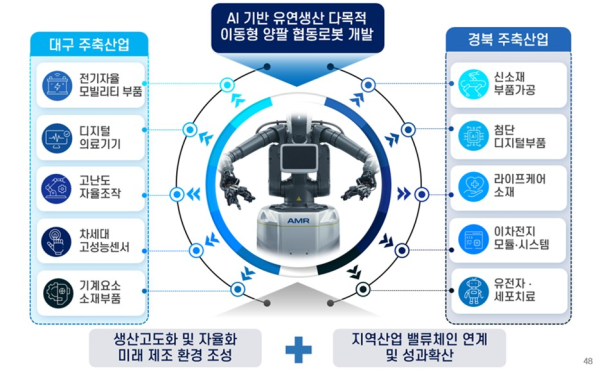 AI 기반 유연생산 다목적 이동형 양팔 협동로봇 개요 [사진=뉴로메카]