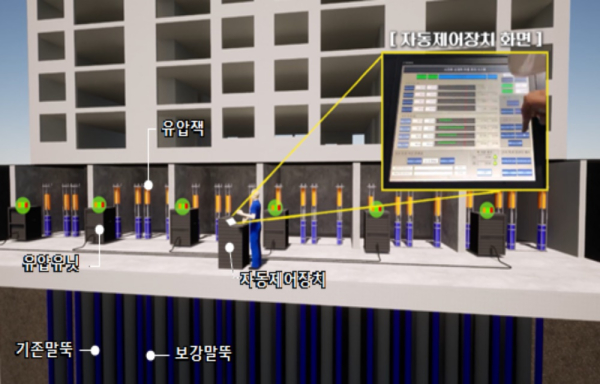 @ 삼성물산의 자동제어형 선재하 공법 개념도. /사진=삼성물산