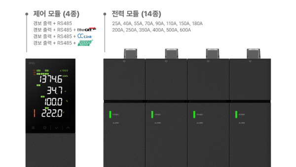 오토닉스의 모듈형 멀티 채널 전력조정기 ‘SPRS 시리즈’ [사진=오토닉스]