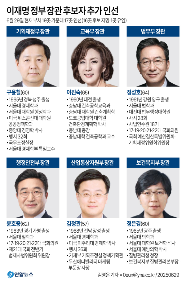 /자료=연합뉴스