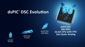 마이크로칩, 실시간 컨트롤 위한 dsPIC DSC 제품군 내 신규 코어 출시
