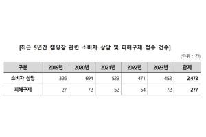 '캠핑 성수기' 가을...떠나기 전 반드시 확인해야 할 일은?