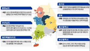 분산에너지 특화지역, 최종 후보지 7곳 선정… 테스트베드 구축 본격화