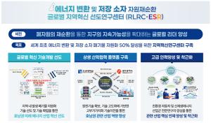 광주시, 조선대와 에너지 폐자원 재순환 원천기술 개발한다