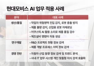 현대모비스 생성형 AI, 국제 학회서 인정…