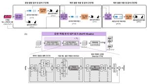 KAIST 최정우 교수팀, 세계 최고 음향 AI 챌린지 세계 1위 쾌거