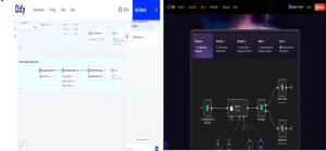 코세나, Dify.ai와 n8n.io 융합 완료… AI 기반 업무자동화 구축 나서